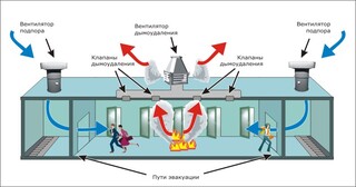 Монтаж системы дымоудаления в Нижнем Тагиле в октябре